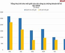 Các Công Ty Môi Giới Chứng Khoán