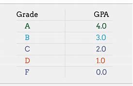 Cách Tính Gpa 4.0