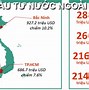 Công Ty Xây Dựng Có Vốn Đầu Tư Nước Ngoài