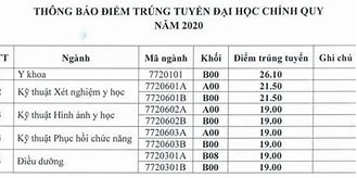 Đại Học Y Hải Dương Điểm Chuẩn 2020