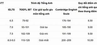 Điểm Đgnl Đại Học Ngoại Thương 2021