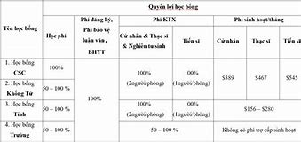 Du Học Trung Quốc Chi Phí