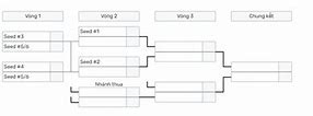 Lịch Thi Đấu Vòng Play Off Lck 2023