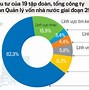 Nhà Nước Hỗ Trợ Vốn Cho Doanh Nghiệp Chế Xuất Là Gì