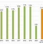 Tăng Trưởng Kinh Tế Của Việt Nam 2021