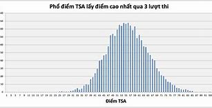 Thi Thử Tư Duy Bách Khoa Đợt 2 2023 Vietsub Full