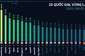 Top Các Quốc Gia Giàu Nhất Thế Giới